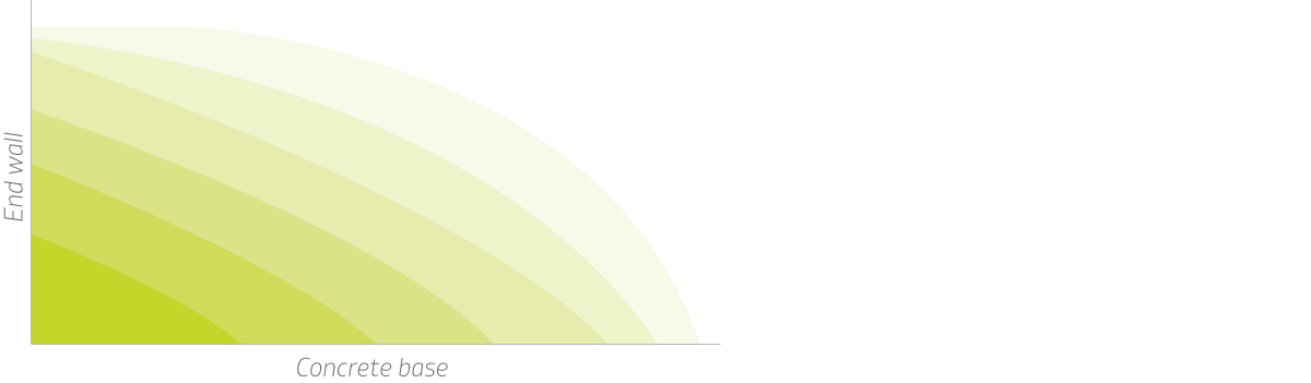 Dorest Wedge