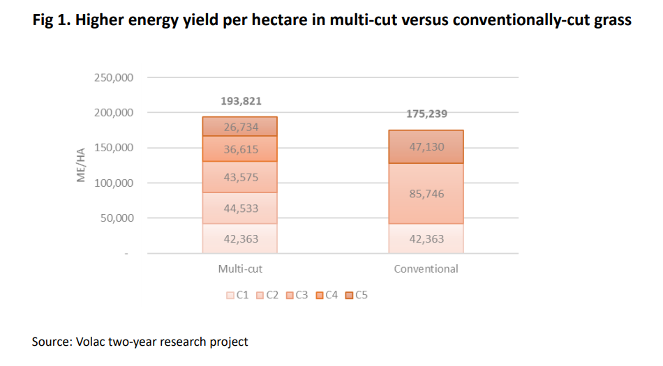 Farm based research graph hi res