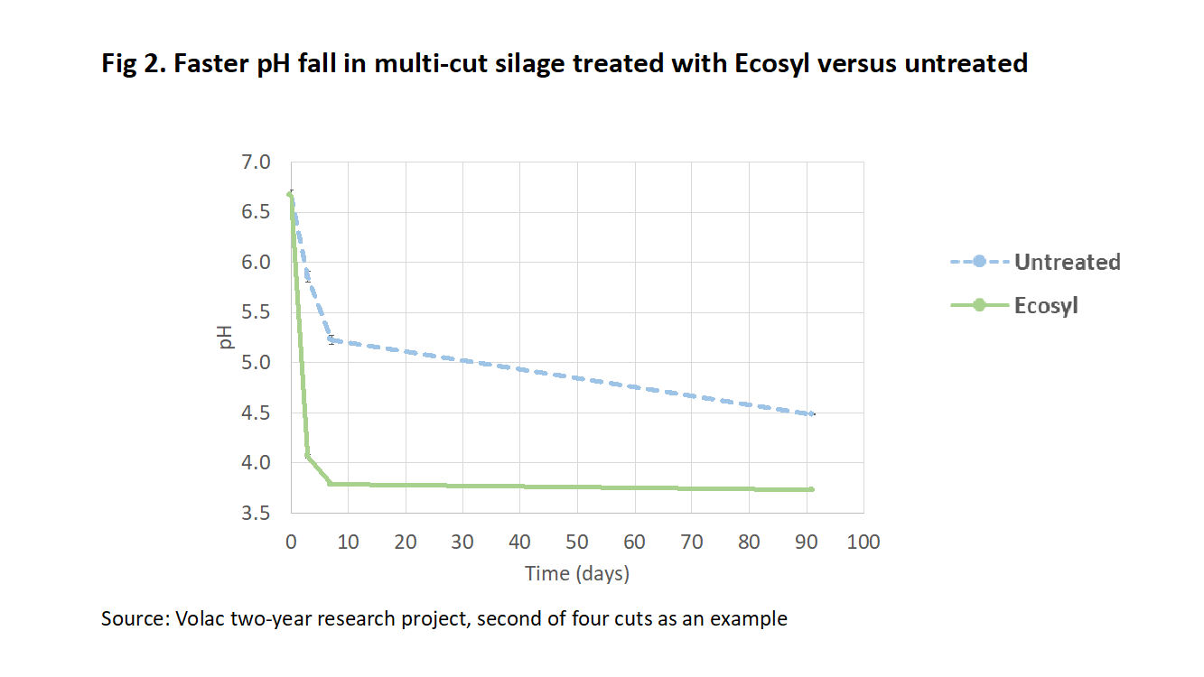 Figure 2 multi cut