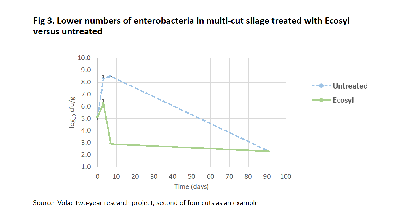 Figure 3 multi cut