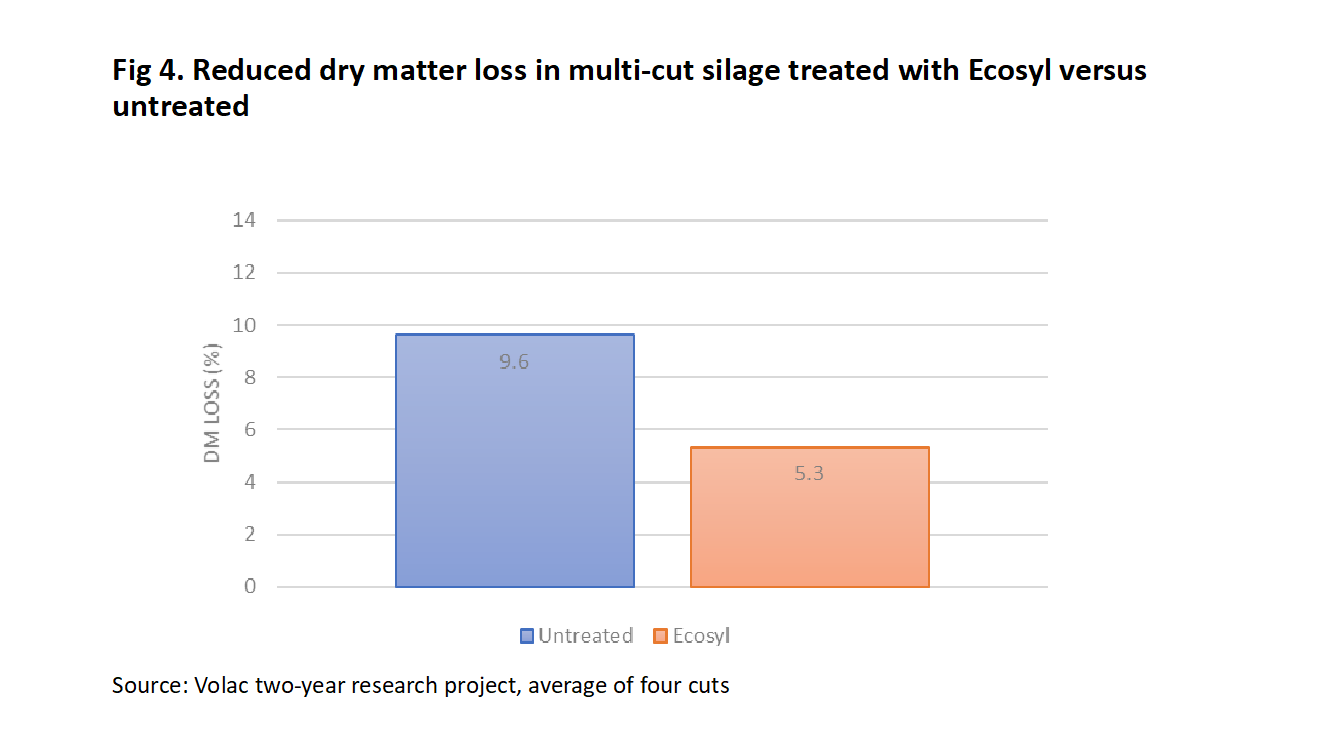 Figure 4 multi cut