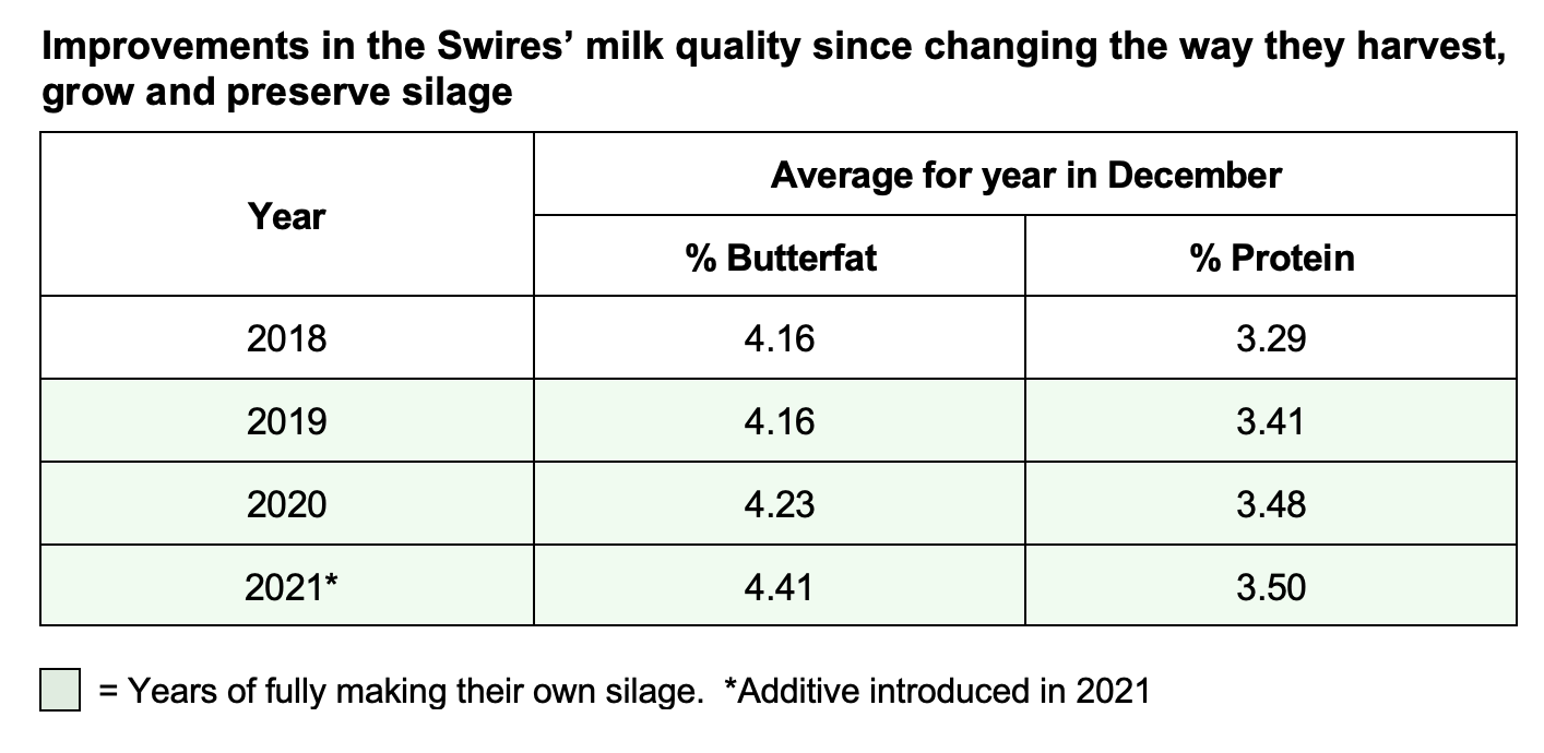 Improvements of Milk Quality Swirs