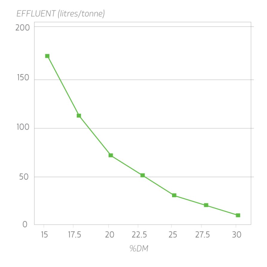 Reduce effluent graph