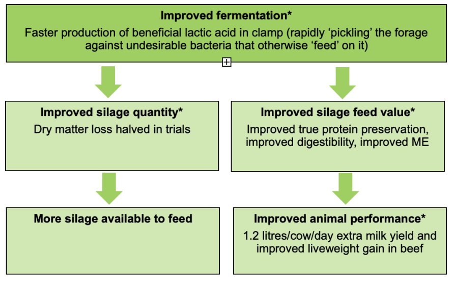 Sequential benefits