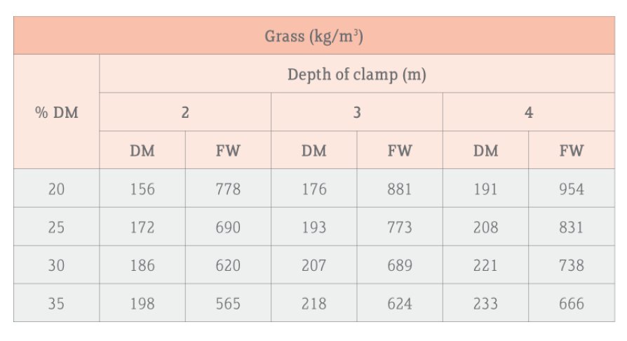 Depth of clamp table