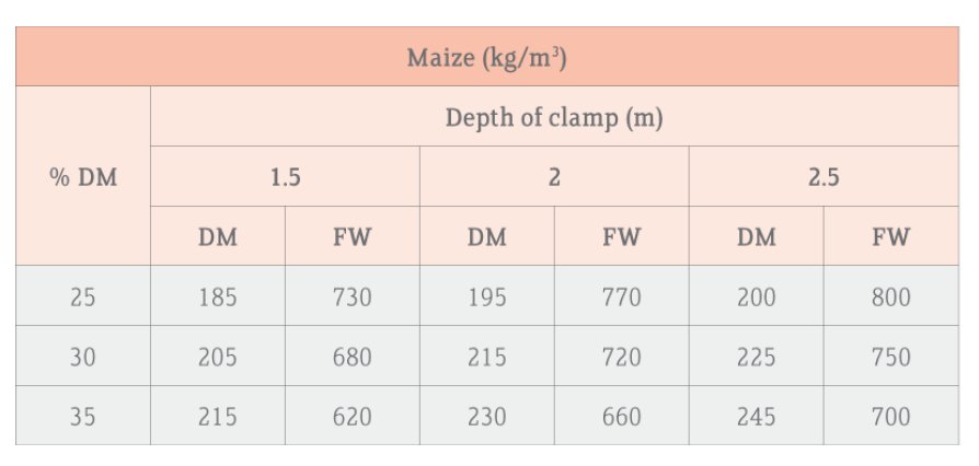 Depth of clamp table - Maize